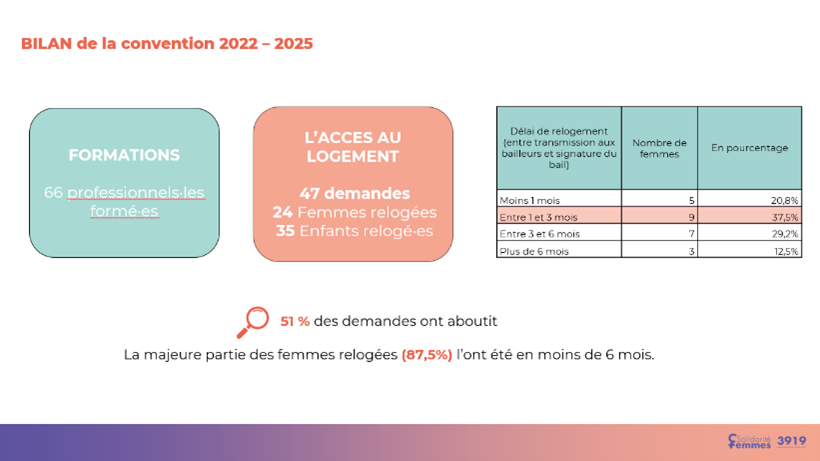 Journée Coopération en faveur du réemploi