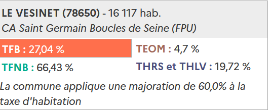 Budget Le Vésinet